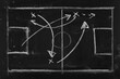 Soccer, football tactics isolated on black blackboard, chalkboard texture