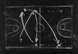 Basketball tactics drawn, isolated on black chalkboard background and texture