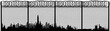 Silhouetten Stadt - Skyline Metropole mit Wolkenkratzern und Industrie - Stacheldraht Zaun - abgesperrt