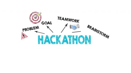 Wall Mural - HACKATHON. Chart with keywords and icons