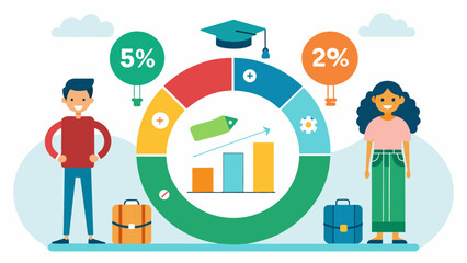 Wall Mural - An infographic showing the average credit score for individuals with and without student loans highlighting the significant impact of student loan. Vector illustration