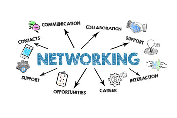 Wall Mural - NETWORKING Concept. Illustration with icons, arrows and keywords on a white background