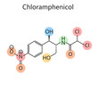 Chemical organic formula of Chloramphenicol molecule, highlighting its atomic structure and bonds diagram hand drawn schematic raster illustration. Medical science educational illustration