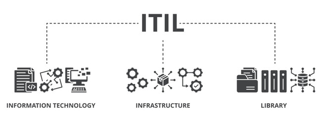 ITIL concept icon illustration contain information technology, infrastructure and library.