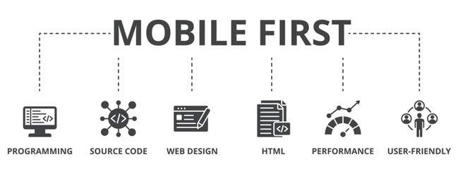 Mobile first concept icon illustration contain programming, source code, web design, html, performance and user-friendly.