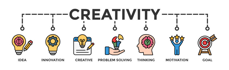 Poster - Creativity banner web icon illustration concept with icon of idea, innovation, creative, problem solving, thinking, motivation, goal