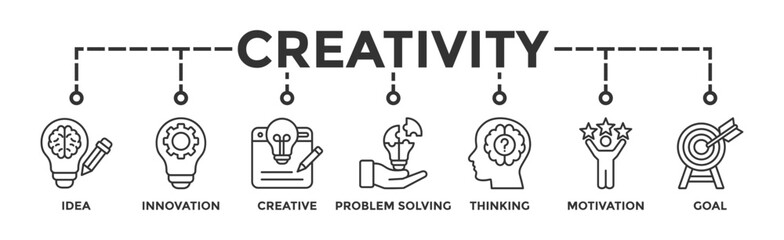 Poster - Creativity banner web icon illustration concept with icon of idea, innovation, creative, problem solving, thinking, motivation, goal