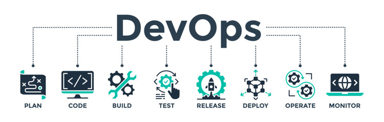 DevOps banner icon concept for software engineering and development with icon of a plan, code, build, test, release, deploy, operate, and monitor 