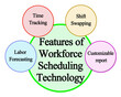 Features of Workforce Scheduling Technology