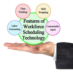 Sticker - Features of Workforce Scheduling Technology