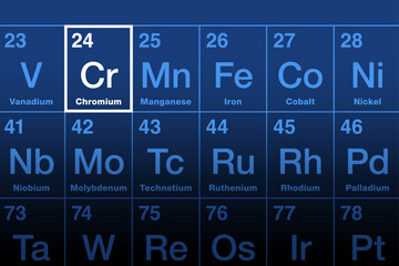 Wall Mural - Chromium element on the periodic table. Transition metal, and  chemical element with symbol Cr and atomic number 24. Valued for its high corrosion resistance and hardness, and used for chrome plating.