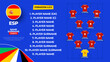Spain Football team starting formation. 2024 football team lineup on filed football graphic for soccer starting lineup squad. vector illustration.