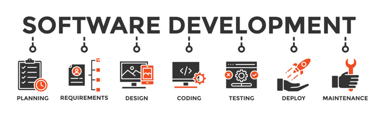 Software development life cycle banner web icon vector illustration concept of sdlc with icon of planning, requirements, design, coding, testing, deploy and maintenance