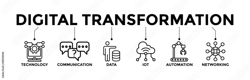 Digital transformation banner icons set with black outline icon of ...