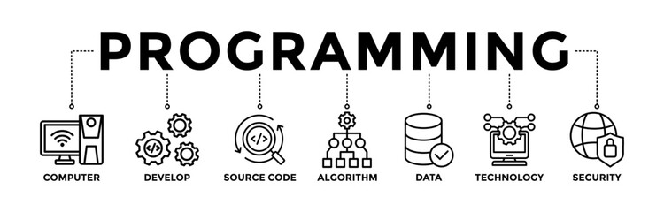 Wall Mural - programming banner icons set with icon of computer, develop, source code, algorithm, data, technolog