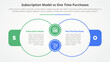 subscription vs one time purchase versus comparison opposite infographic concept for slide presentation with big outline circle join connection with flat style