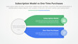 subscription vs one time purchase versus comparison opposite infographic concept for slide presentation with big circle and long rectangle box description with flat style