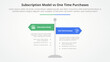 © fatmawati - subscription vs one time purchase versus comparison opposite infographic concept for slide presentation with road signs pillar with with flat style