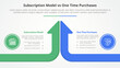 subscription vs one time purchase versus comparison opposite infographic concept for slide presentation with long arrow bar top direction with flat style