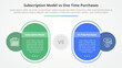 subscription vs one time purchase versus comparison opposite infographic concept for slide presentation with round rectangle box outline circle with flat style