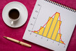 Gaussian, bell or normal distribution curve and histogram graph in a notebook coffee, business or science data analysis concept