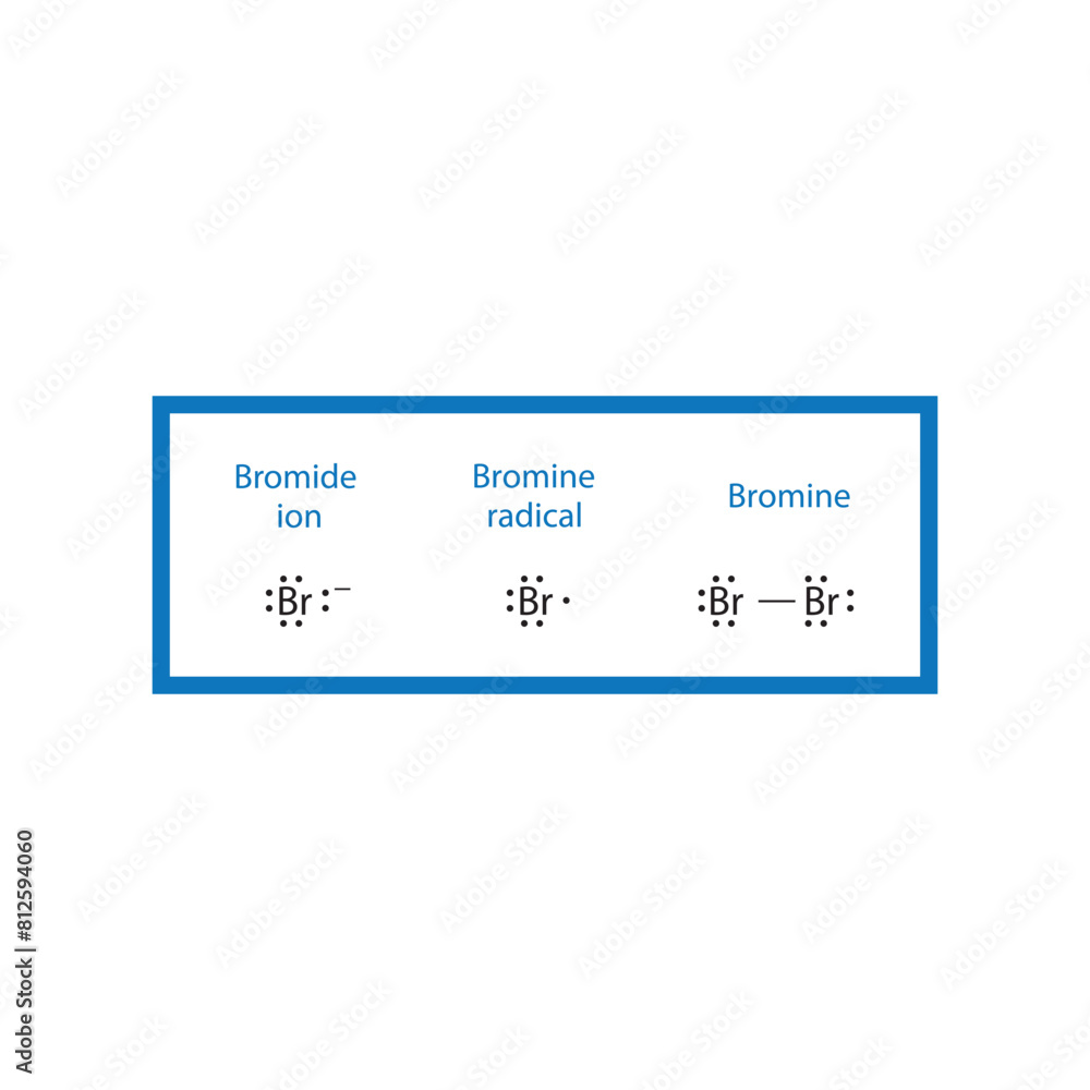 Bromide ion, bromine radical and bromine molecule molecule lewis structure diagram.organic compound molecule scientific illustration on white background.