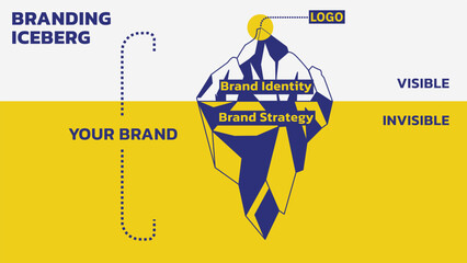 Wall Mural - Concept of Brand Iceberg. Brands are Built from the Bottom Up. Invisible is Brand Strategy (Logo and such). Visible is Brand Identity (Offering, Purpose and such). Vector illustration Outline Style.