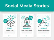Business startup progress plan idea process result social media stories design template set vector