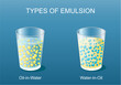 Emulsion types. Mixture of liquids