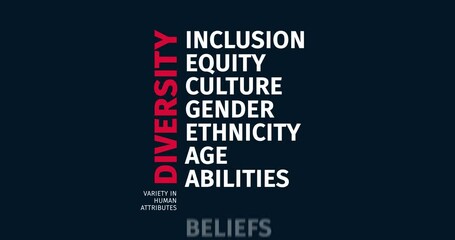 Wall Mural - diversity: animated text word cloud celebrating inclusion