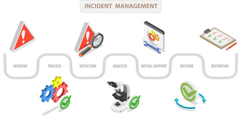 3D Isometric Flat  Illustration of Incident Management, Safety Security Problem Reaction