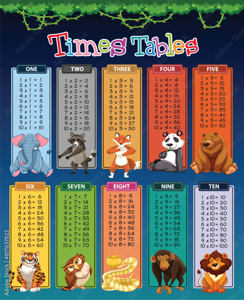 Educational poster with animals and multiplication tables Stock Vector ...