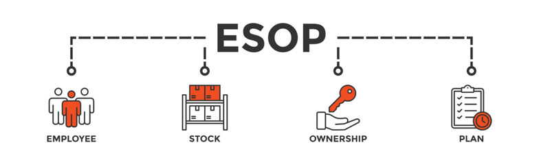 Poster - Esop banner web icon vector illustration concept for employee stock ownership plan with icon of management, bank, graph, fund, investment and statistics