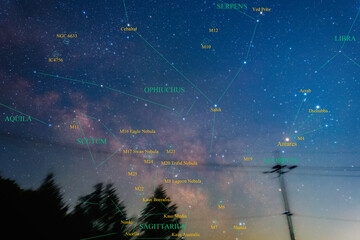 Wall Mural - How to find the Constellation, guide, Scorpius and Sagittarius. The center of the milky way galaxy. Many nebulae and star clusters (Summer season)