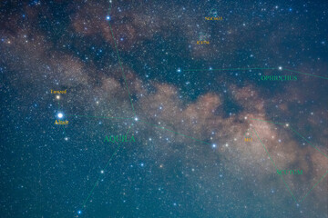Wall Mural - Constellation guide (How to find), Aquila, Altair, Tarazed, Milky way (Summer season)