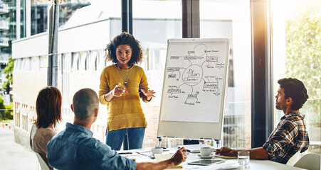 Poster - Meeting, planning and whiteboard with business woman speaking to staff in boardroom of office. Brainstorm, coaching and presentation with employee talking to team in workplace for upskill development