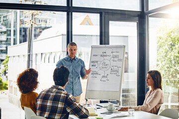 Poster - Whiteboard, planning and brainstorm in boardroom, idea or strategy for brand in office. Management, project or vision for business and startup, communication or explain or feedback for male person