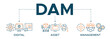 © kinder my - Dam banner web icon illustration concept of digital asset management with icon of binary, automation, processing, design, data, network, and connection