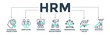 © Gravisio - HRM banner web icon concept of human resource management with icon of strategic objectives, employee, training, employee recruitment, rewarding, business value, and success. Vector illustration