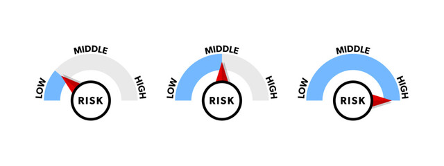 Visualizing Risk Levels. Risk Gauge