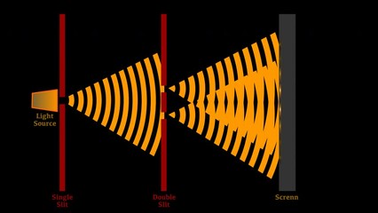 Double slit experiment. Young yellow light wave theory. Electrons, Photons, produce interference pattern. Test animation. Infographic video Diffraction diagram. Quantum Physics. Alpha channel footage