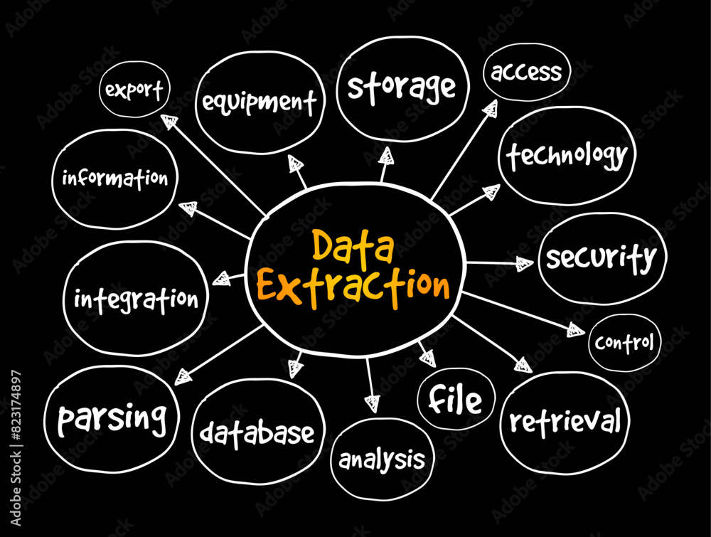 Data Extraction - act or process of retrieving data out of sources for ...