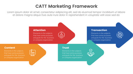 Wall Mural - catt marketing framework infographic 4 point stage template with arrow shape combination right direction up and down for slide presentation