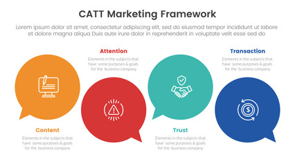 Wall Mural - catt marketing framework infographic 4 point stage template with circle comment callout for slide presentation