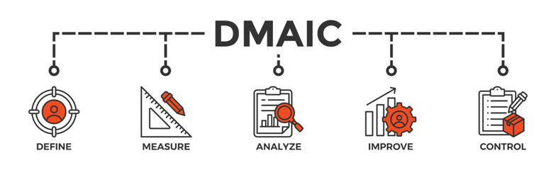 Sticker - Dmaic banner web icon vector illustration concept of define measure analyze improve control with icon of management, performance, development, target