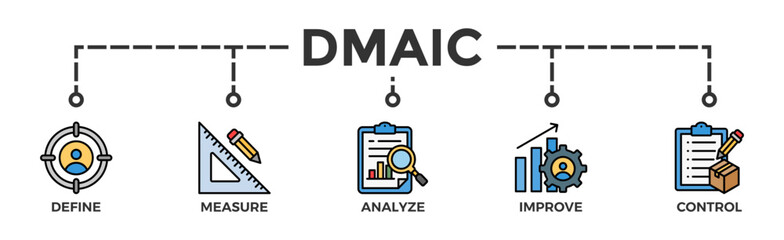 Canvas Print - Dmaic banner web icon vector illustration concept of define measure analyze improve control with icon of management, performance, development, target