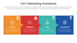 © ribkhan - catt marketing framework infographic 4 point stage template with box and small arrow for slide presentation