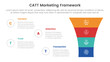 © ribkhan - catt marketing framework infographic 4 point stage template with round funnel on right column for slide presentation