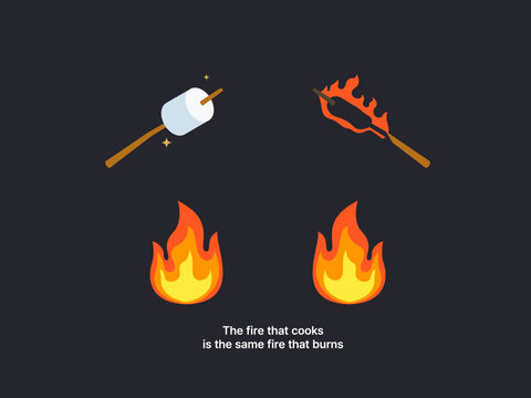 Simple Motivation graphic on dark background. The fire that cooks is the same fire that burns