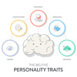 © Whale Design  - Big Five Personality Traits or OCEAN infographic has 4 types of personality, Agreeableness, Openness to Experience, Neuroticism, Conscientiousness and Extraversion. Mental health presentation vector.